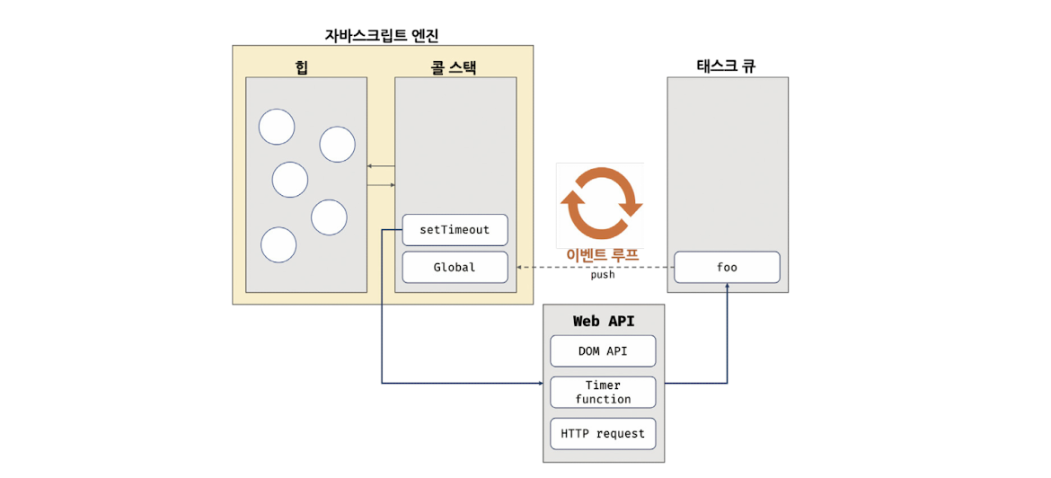 event loop