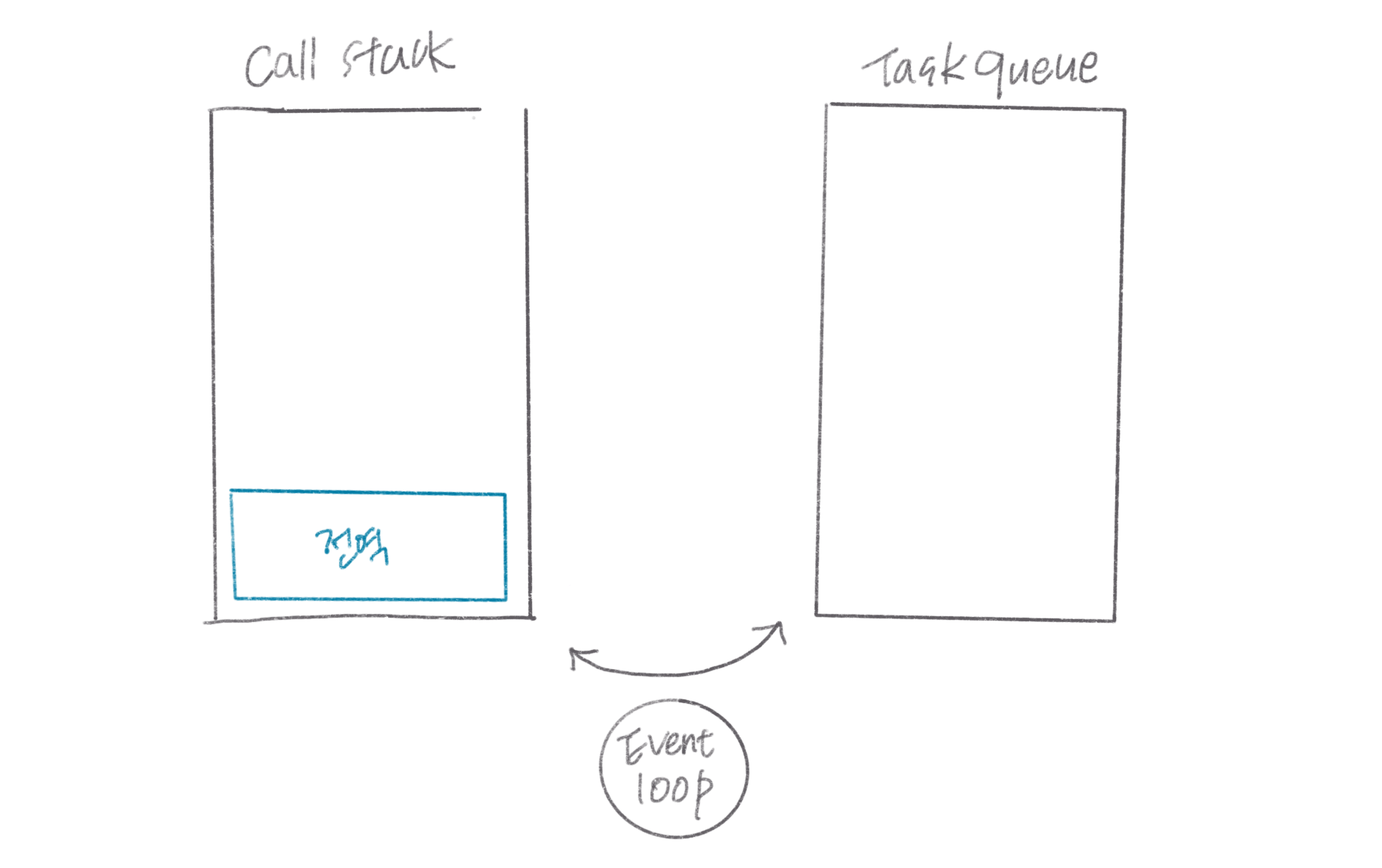 event-loop example 1