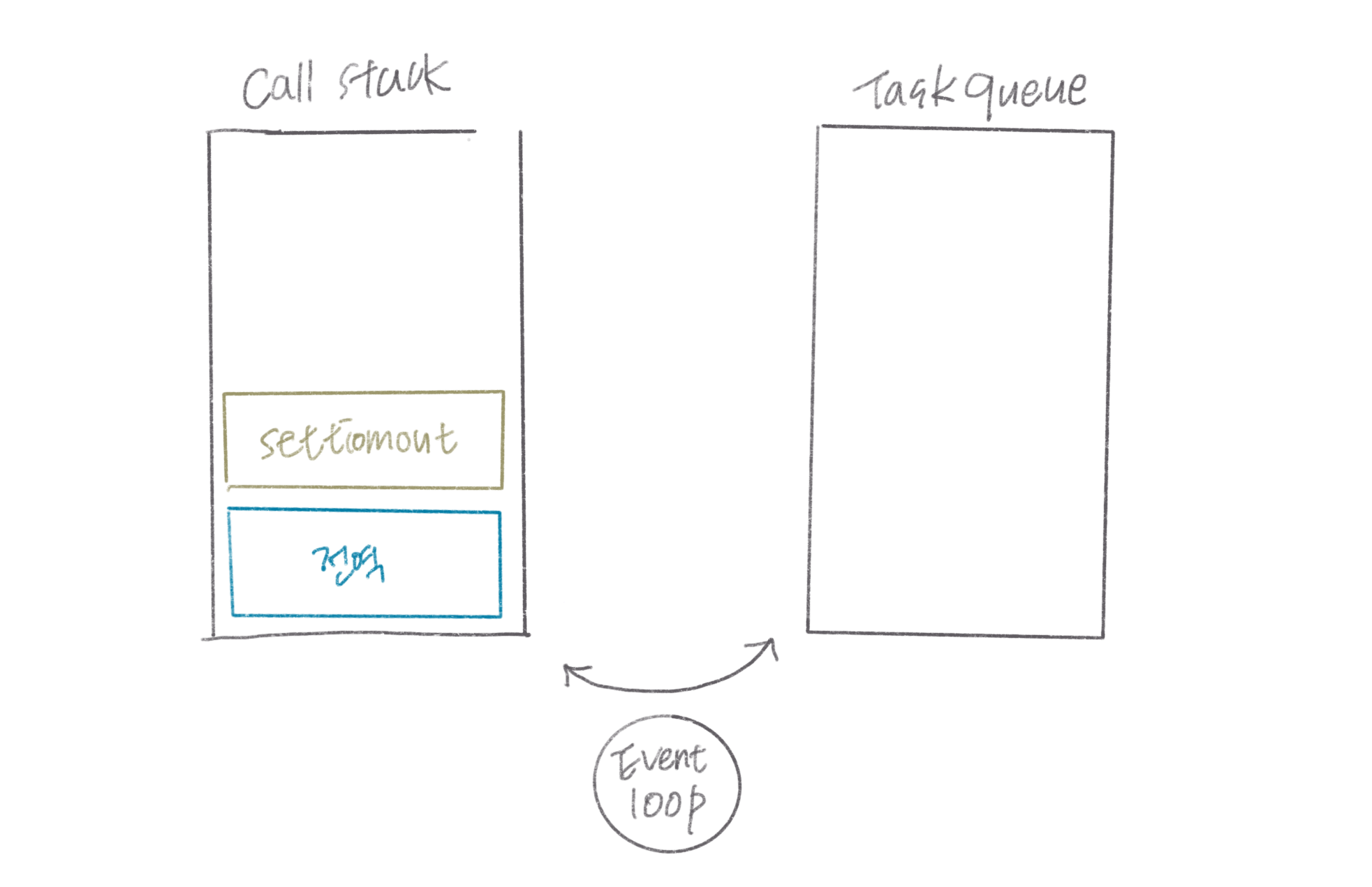 event-loop example 2