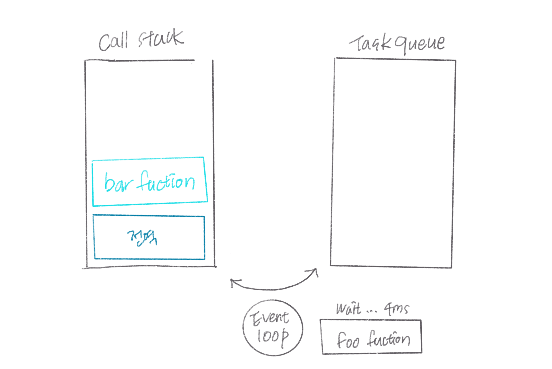 event-loop example 3