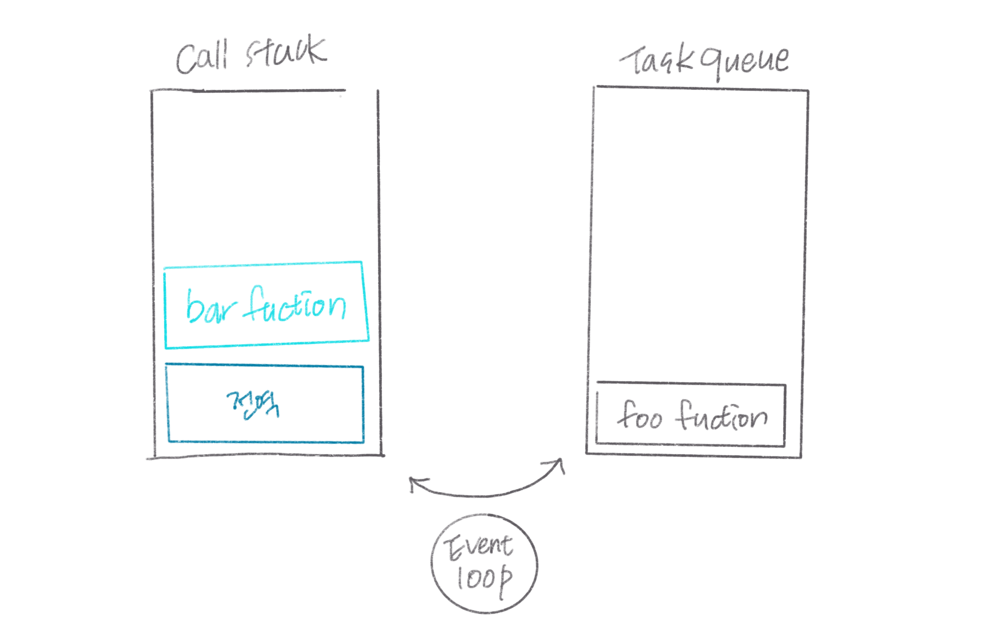 event-loop example 4