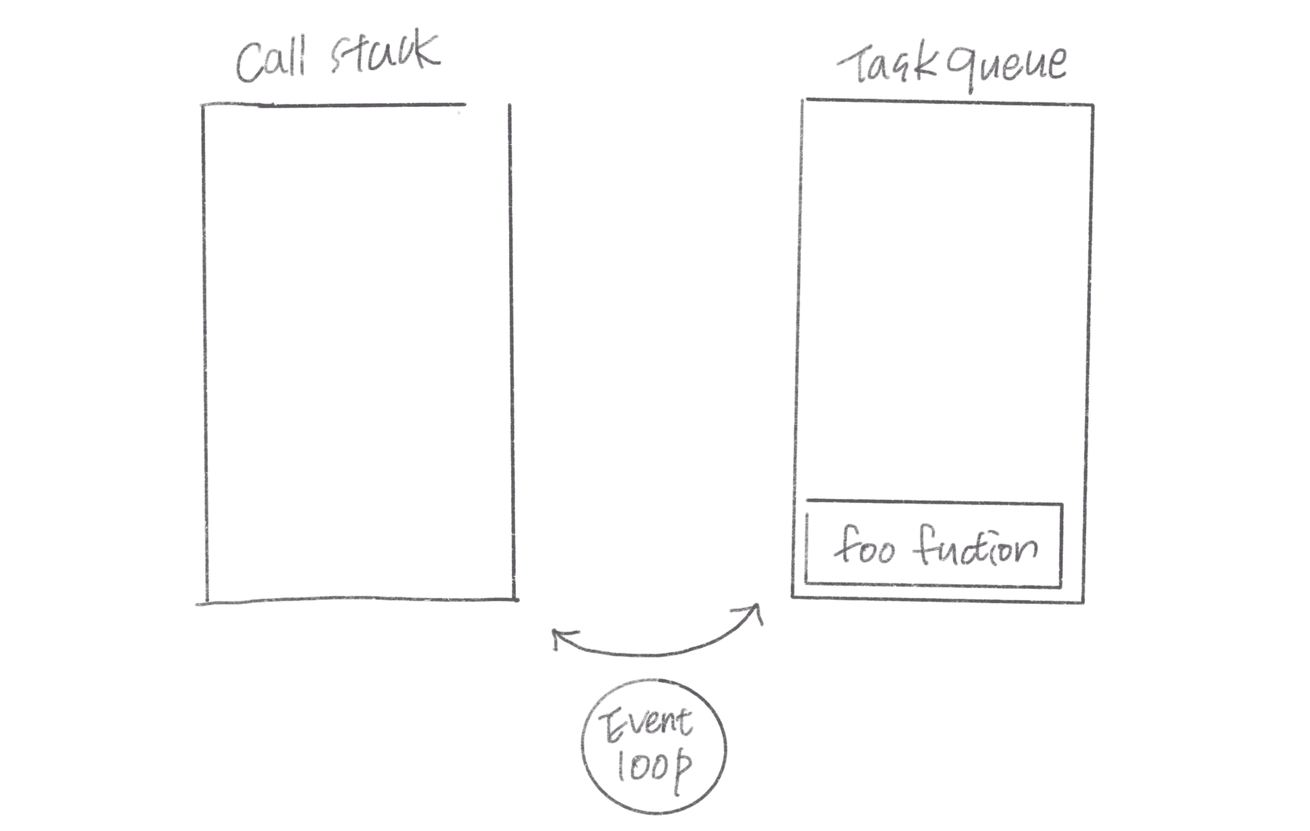 event-loop example 5