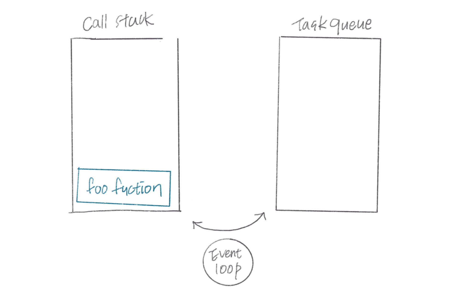 event-loop example 6